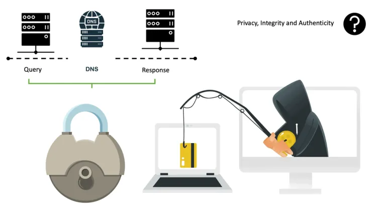 Novel DNS Hijacking Scams Lure Investors on Fake Platforms