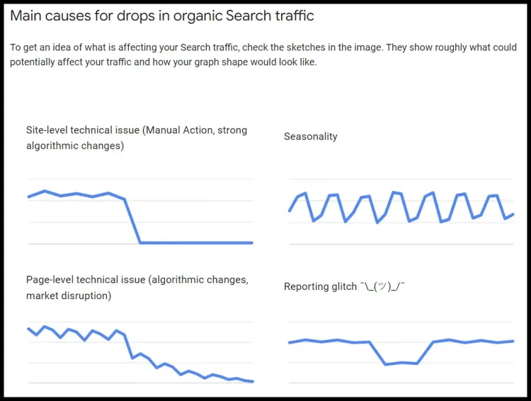 Maximizing GSC for Traffic Drop Insights: Device, Appearance, & Crawls