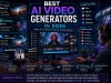 Best AI Video Generators in 2026: 10 AI Video Tools Compared